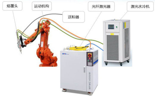 сварщик лазера 3000W 1064nm автоматический, Handheld сварочный аппарат лазера для нержавеющей стали